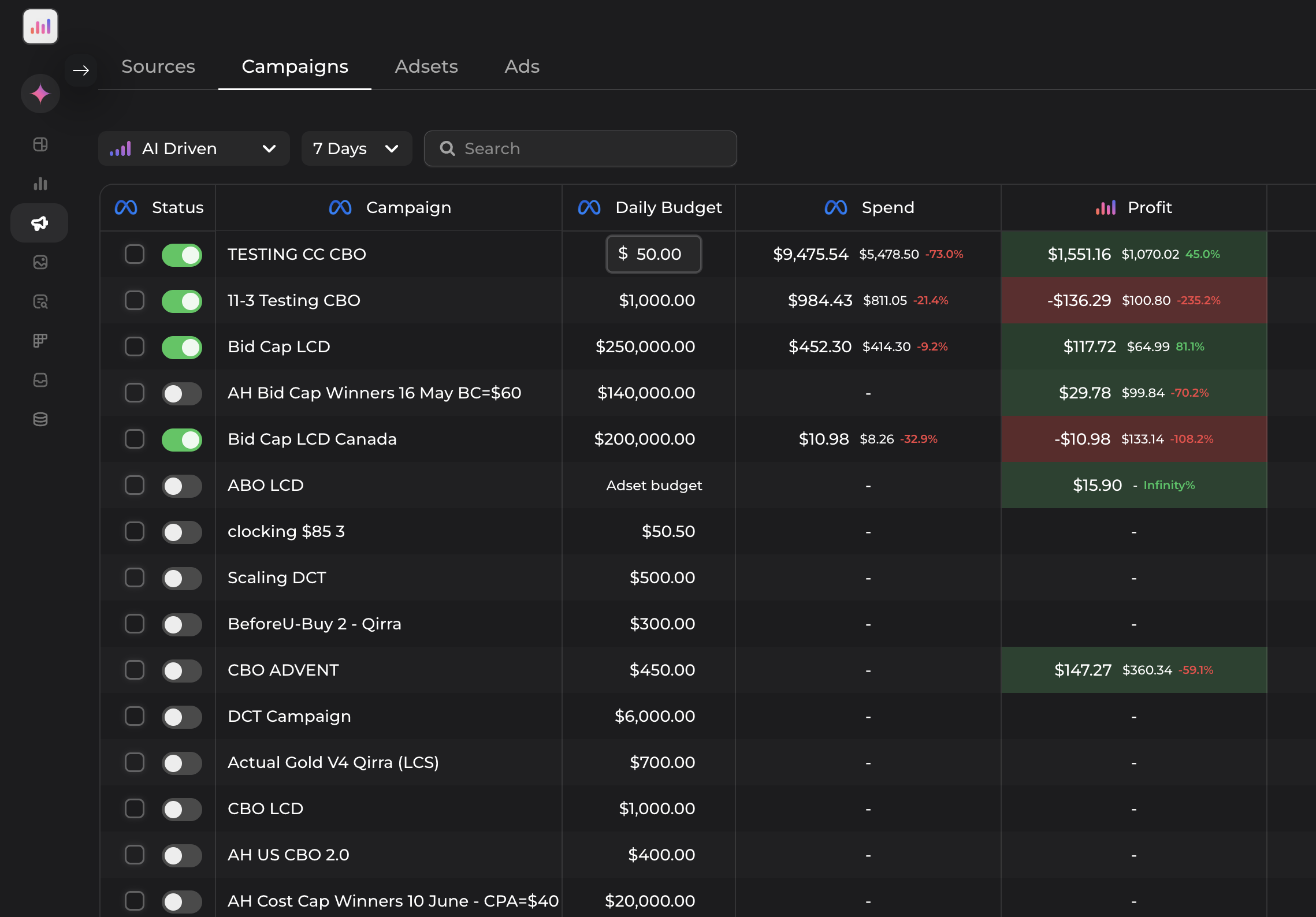 All in one analytics dashboard