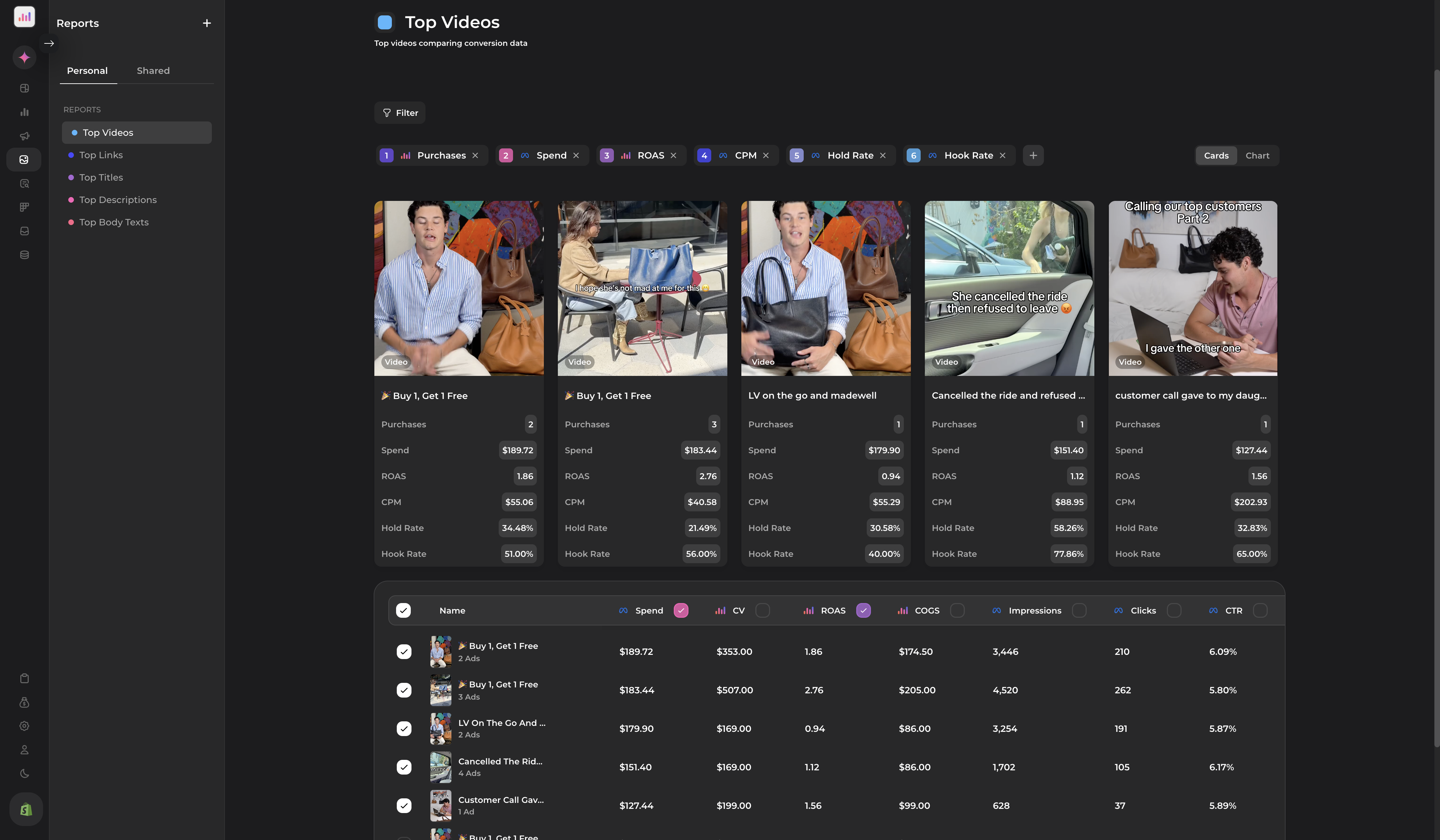 Creative Analytics Reports